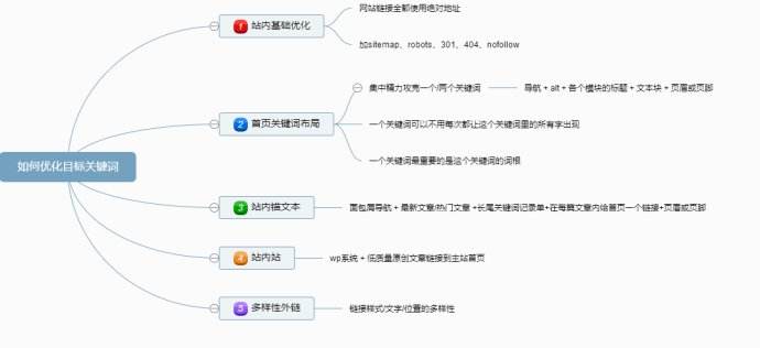 面包屑导航的应用及对SEO的作用