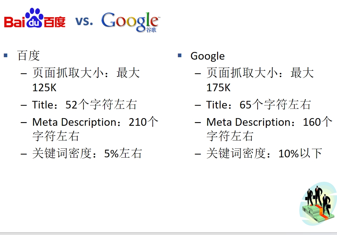 文案如何进行的SEO优化才能有好多效果？