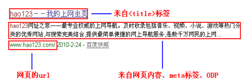 WordPrees网站中如何更好设置TDK