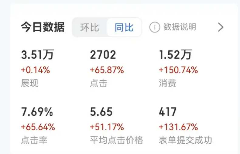 SEM服务-基于搜索引擎的PPC竞价托管