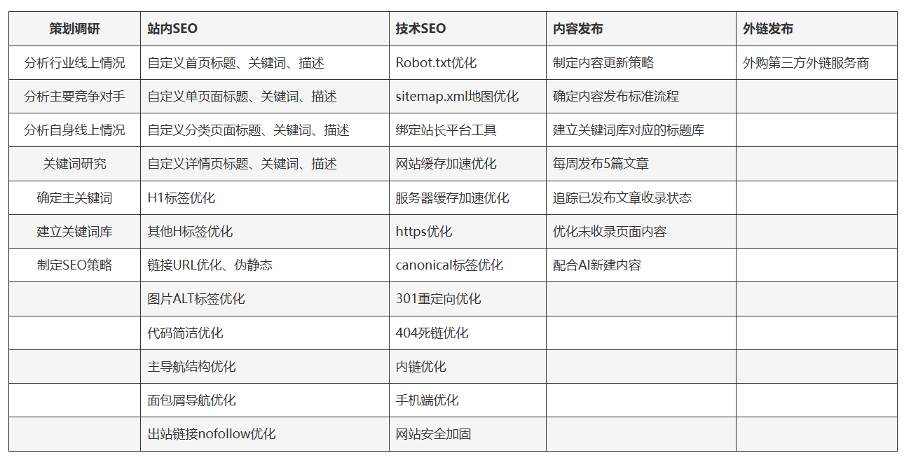 SEO服务-基于整站技术优化套餐