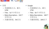 文案如何进行的SEO优化才能有好多效果?