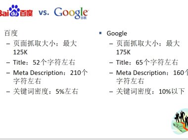 文案如何进行的SEO优化才能有好多效果?